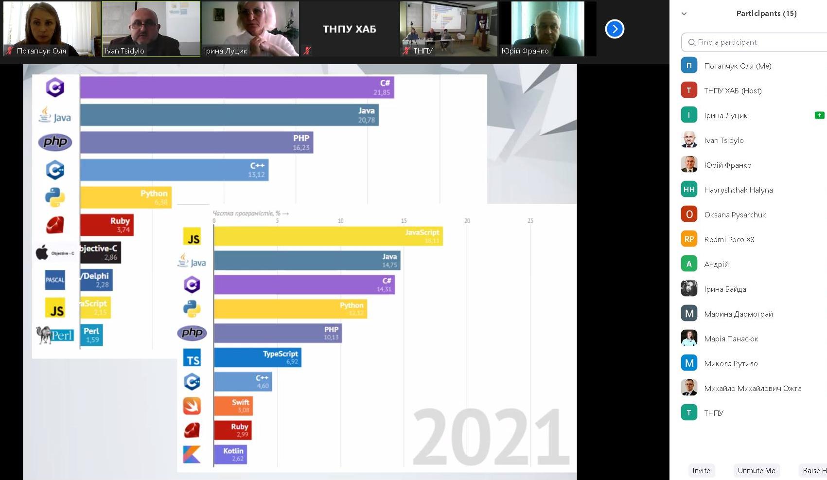 Робота секції 1